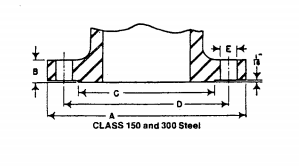 Steel Flange Dimension