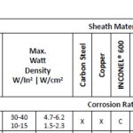 Watt Density Sheath Selection pic