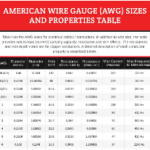 Wire Gauge Table pic