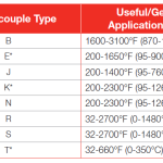 General Information